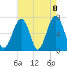 Moreland Cemetery tide chart for Saturday, May 8, 2021