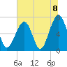 Moreland Cemetery tide chart for Thursday, July 8, 2021