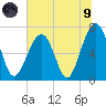 Moreland Cemetery tide chart for Friday, July 9, 2021