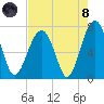 Moreland Cemetery tide chart for Sunday, August 8, 2021