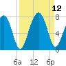 Moreland Cemetery tide chart for Sunday, September 12, 2021