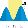 Moreland Cemetery tide chart for Friday, October 15, 2021