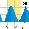 Moreland Cemetery tide chart for Saturday, November 20, 2021