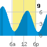 Moreland Cemetery tide chart for Wednesday, March 9, 2022