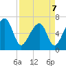 Moreland Cemetery tide chart for Thursday, April 7, 2022