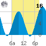Moreland Cemetery tide chart for Monday, May 16, 2022