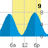 Moreland Cemetery tide chart for Thursday, June 9, 2022