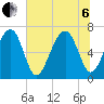 Moreland Cemetery tide chart for Wednesday, July 6, 2022