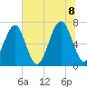 Moreland Cemetery tide chart for Friday, July 8, 2022