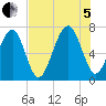 Moreland Cemetery tide chart for Friday, August 5, 2022