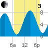 Moreland Cemetery tide chart for Saturday, September 3, 2022