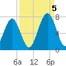 Moreland Cemetery tide chart for Monday, September 5, 2022