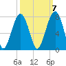 Moreland Cemetery tide chart for Friday, October 7, 2022