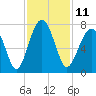 Moreland Cemetery tide chart for Friday, November 11, 2022