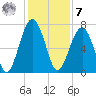 Moreland Cemetery tide chart for Wednesday, December 7, 2022