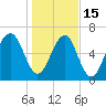 Moreland Cemetery tide chart for Sunday, January 15, 2023
