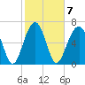 Moreland Cemetery tide chart for Tuesday, February 7, 2023