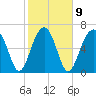 Moreland Cemetery tide chart for Thursday, February 9, 2023
