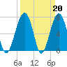 Moreland Cemetery tide chart for Monday, March 20, 2023