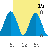 Moreland Cemetery tide chart for Saturday, April 15, 2023