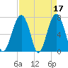 Moreland Cemetery tide chart for Monday, April 17, 2023