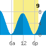 Moreland Cemetery tide chart for Sunday, April 9, 2023