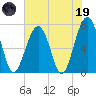 Moreland Cemetery tide chart for Friday, May 19, 2023