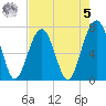 Moreland Cemetery tide chart for Friday, May 5, 2023