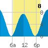 Moreland Cemetery tide chart for Monday, May 8, 2023