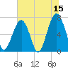 Moreland Cemetery tide chart for Thursday, June 15, 2023