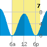Moreland Cemetery tide chart for Wednesday, June 7, 2023