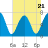 Moreland Cemetery tide chart for Friday, July 21, 2023