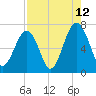 Moreland Cemetery tide chart for Saturday, August 12, 2023