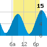 Moreland Cemetery tide chart for Tuesday, August 15, 2023