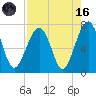 Moreland Cemetery tide chart for Wednesday, August 16, 2023