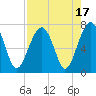 Moreland Cemetery tide chart for Thursday, August 17, 2023