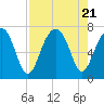 Moreland Cemetery tide chart for Monday, August 21, 2023