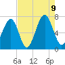 Moreland Cemetery tide chart for Wednesday, August 9, 2023