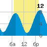 Moreland Cemetery tide chart for Tuesday, September 12, 2023
