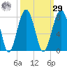 Moreland Cemetery tide chart for Friday, September 29, 2023