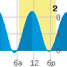 Moreland Cemetery tide chart for Saturday, September 2, 2023
