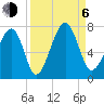 Moreland Cemetery tide chart for Wednesday, September 6, 2023