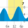 Moreland Cemetery tide chart for Thursday, September 7, 2023