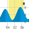 Moreland Cemetery tide chart for Friday, September 8, 2023