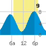 Moreland Cemetery tide chart for Saturday, September 9, 2023