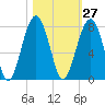 Moreland Cemetery tide chart for Friday, October 27, 2023