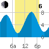 Moreland Cemetery tide chart for Friday, October 6, 2023