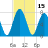 Moreland Cemetery tide chart for Wednesday, November 15, 2023