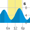 Moreland Cemetery tide chart for Monday, November 6, 2023