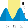 Moreland Cemetery tide chart for Wednesday, November 8, 2023